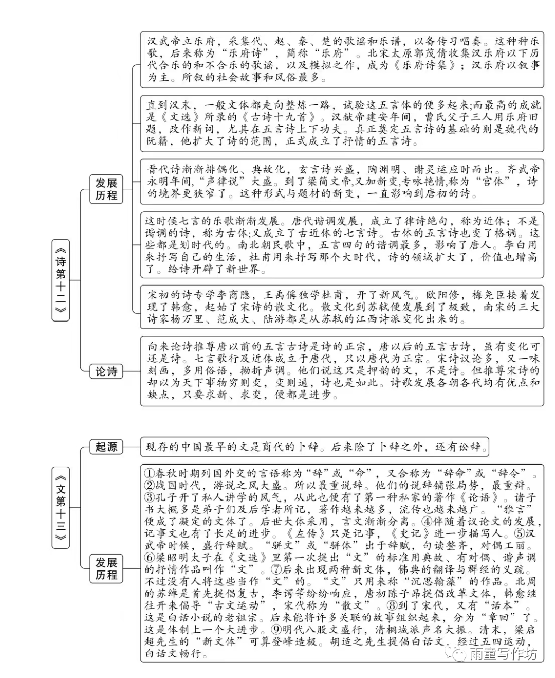 周易的文学常识_周易文学价值_经典常谈《周易》相关文学常识