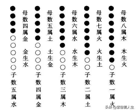 五行相克看纳音_五行相生相克纳音表_五行相克是指纳音相克吗