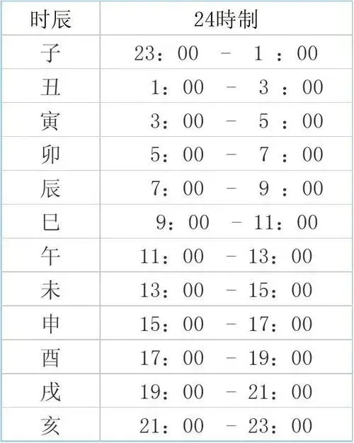 梅花易数报一个数起卦_梅花易数字数起卦法_梅花易数可以报数起卦吗