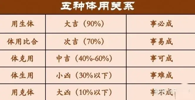 梅花易数报一个数起卦_梅花易数字数起卦法_梅花易数可以报数起卦吗