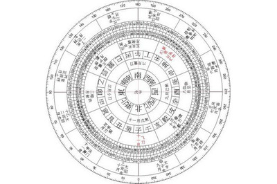 风水堂:四柱八字命理术语解释大全