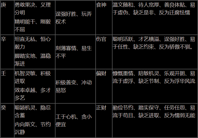 风水堂:八字枭食比是什么意思问题