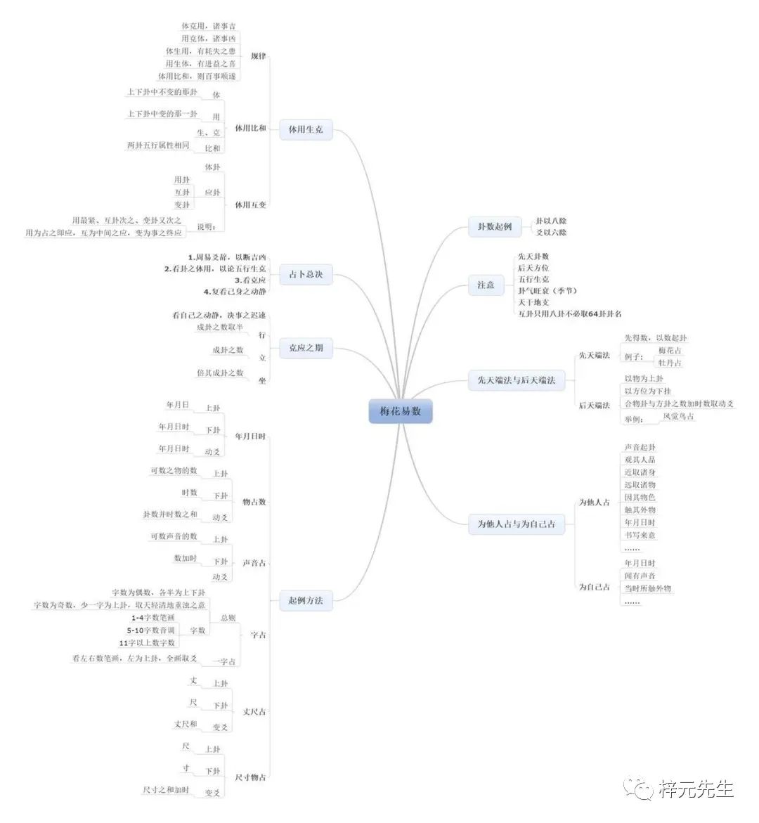 梅花易数原文_梅花易数原文下载pdf_梅花易数原文及翻译