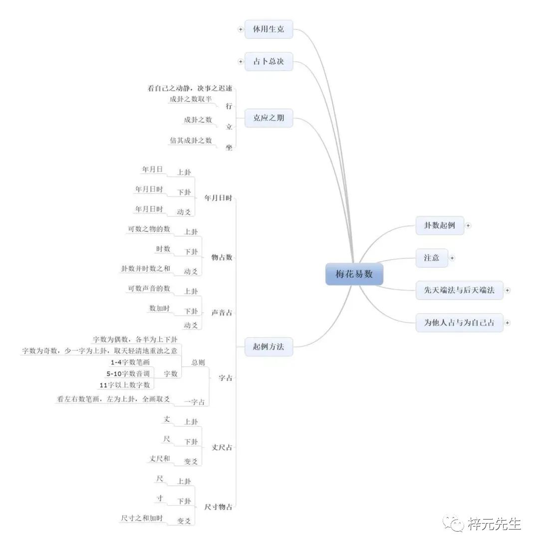 梅花易数原文下载pdf_梅花易数原文及翻译_梅花易数原文