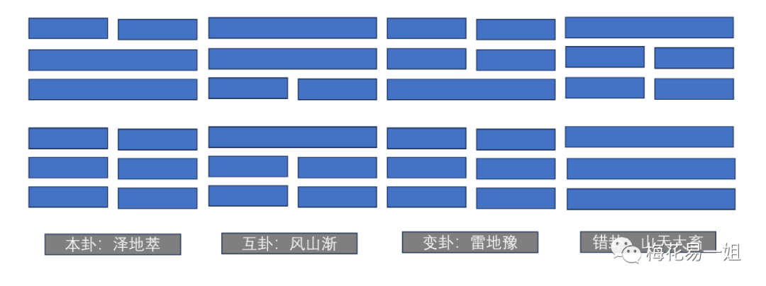 梅花易数原文在线阅读_梅花易数原文下载pdf_梅花易数原文