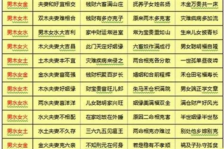 周易大学四柱八字排盘老版本_四柱八卦周易大学_周易八卦四柱免费算命