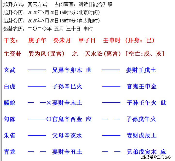 六爻中测风水用神取用怎么选的问题？