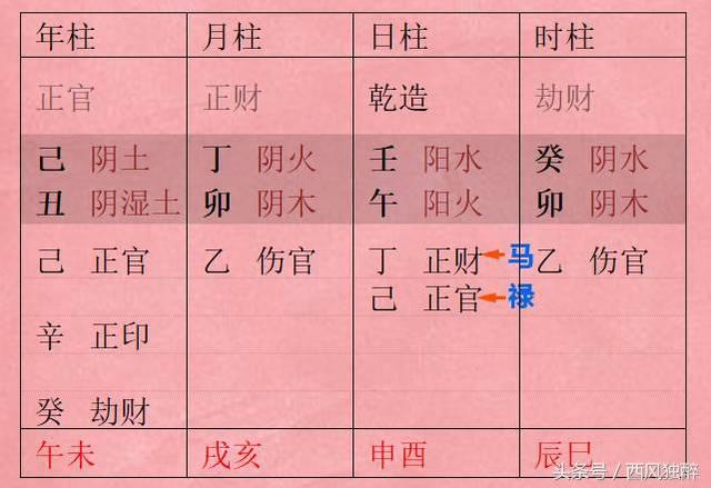 生辰八字测婚姻怎么算婚姻免费八字配对怎么看?