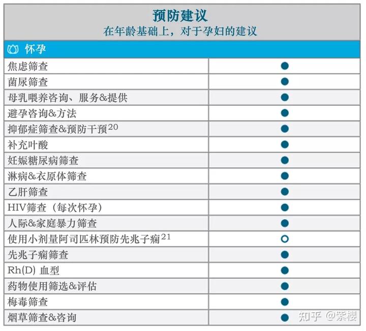 健康状态图_健康状态怎么样_健康状态表