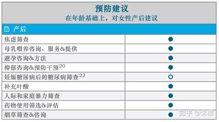 健康状态图_健康状态表_健康状态怎么样