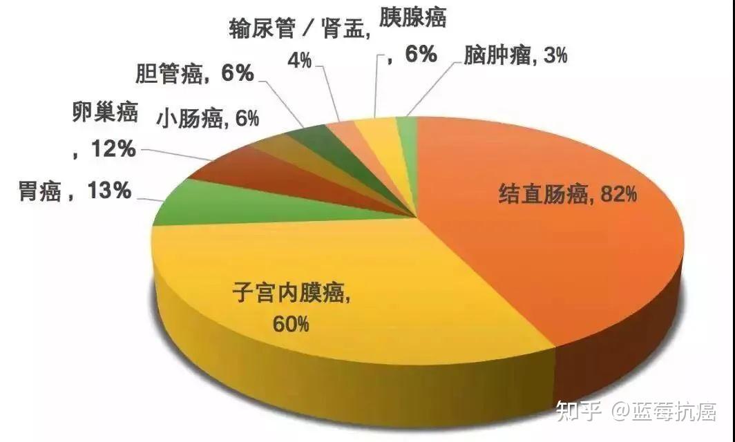 健康状态图_健康状态怎么样_健康状态表