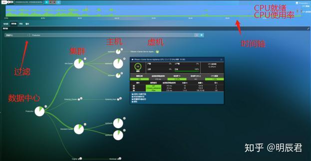 明辰智航云安如何对CPU进行监控和分析？