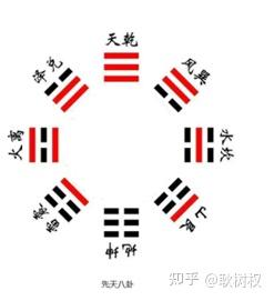 本源&;64卦&;吉凶生大业&;介绍《易》的架构