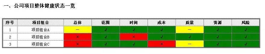 健康状态怎么样_健康状态的图片_健康状态图