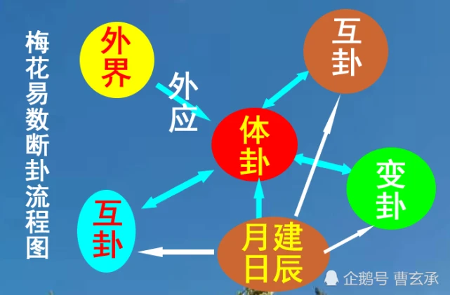 拜师不是让师傅给你讲文章的人是怎么断的