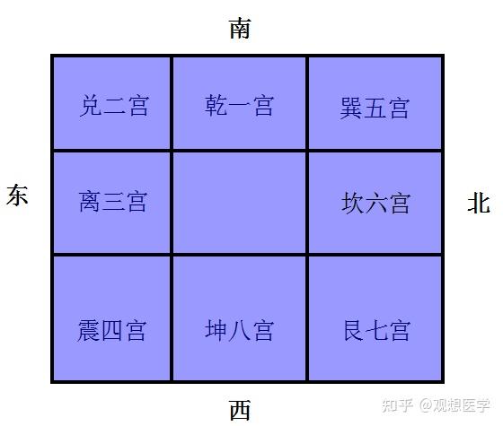 九宫奇门八门作用遁甲怎么用_奇门遁甲八门九宫的作用_九宫奇门八门作用遁甲图解