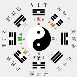 风水堂：八字四个正财目录上合者者