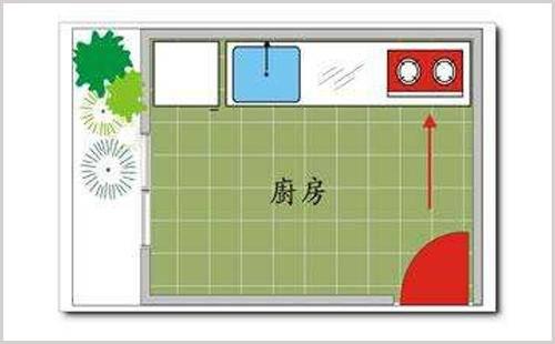 慈世堂：厨房位置与风水，你知道吗？