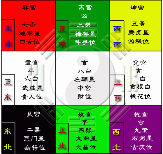 风水厨房建在西南方_风水南方厨房建西北门好吗_农村厨房建在西南方位好