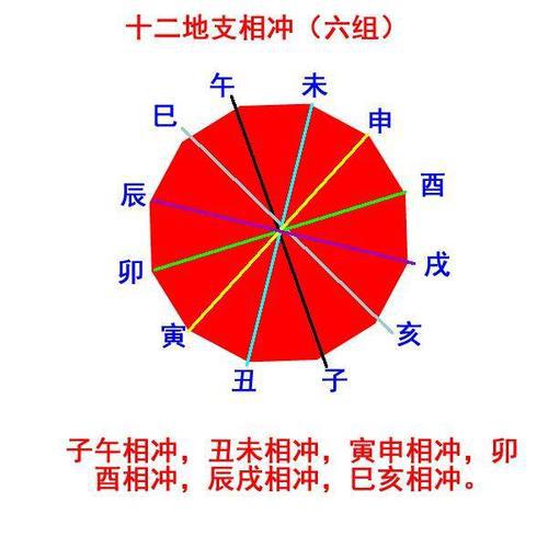 风水堂:如何确定四柱八字的格局