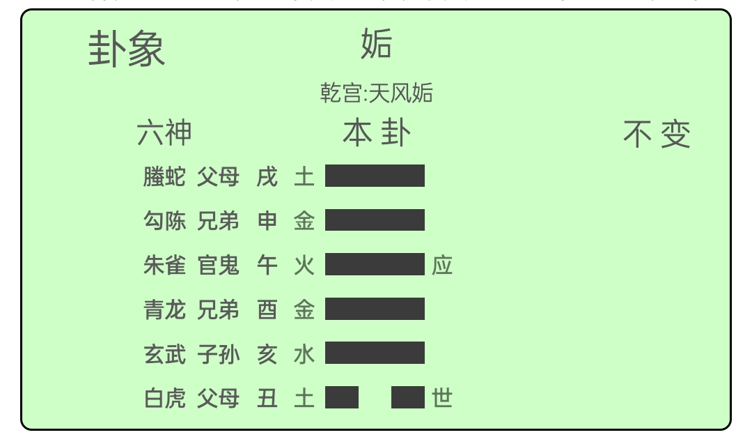 晓曦教你快速掌握六爻装卦