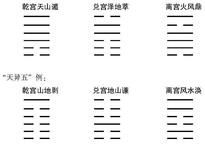 八卦六爻预测纳甲_八卦预测六爻纳甲准吗_易经六爻纳甲占卜法