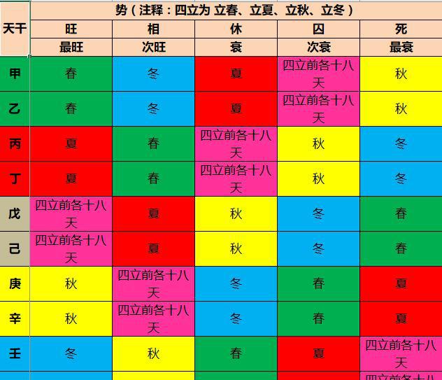 根据出生日期查生辰八字，你知道这是怎么回事？