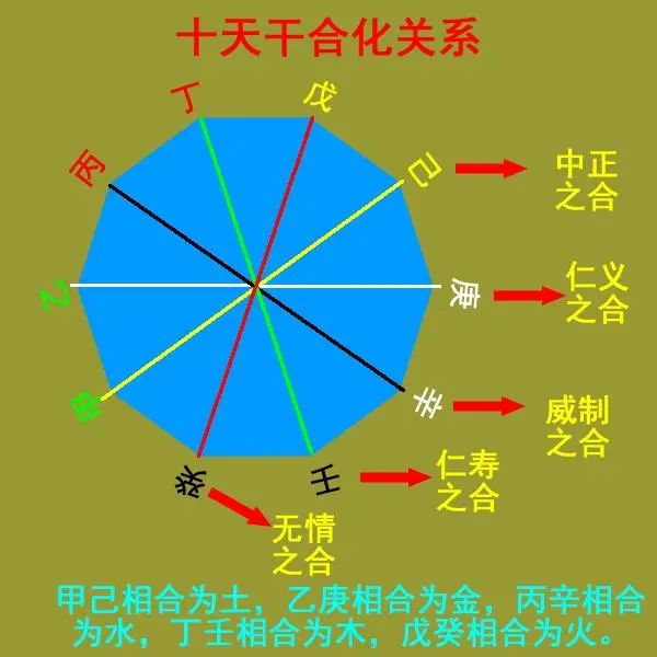 八字格局看法_八字格局看谁的书_八字格局用法