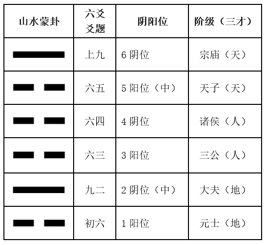 周易六爻吉凶卦理全图_卦的吉凶_卦象吉凶分类