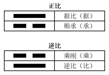 周易六爻吉凶卦理全图_卦象吉凶分类_卦的吉凶