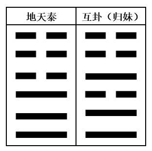 卦的吉凶_周易六爻吉凶卦理全图_卦象吉凶分类